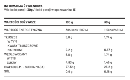 Białko z Gór (koncentrat białka serwatkowego): Odżywka dla zdrowia i sylwetki